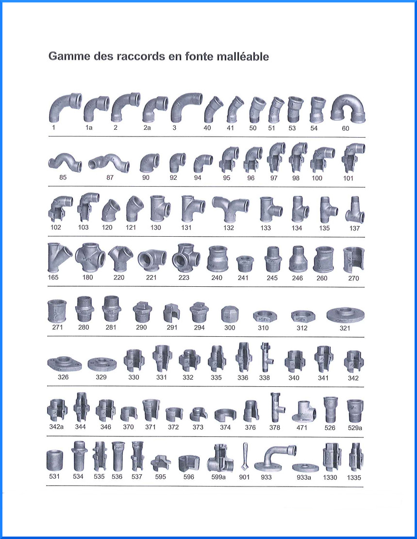 Tableau figures fonte